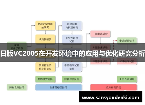 日版VC2005在开发环境中的应用与优化研究分析